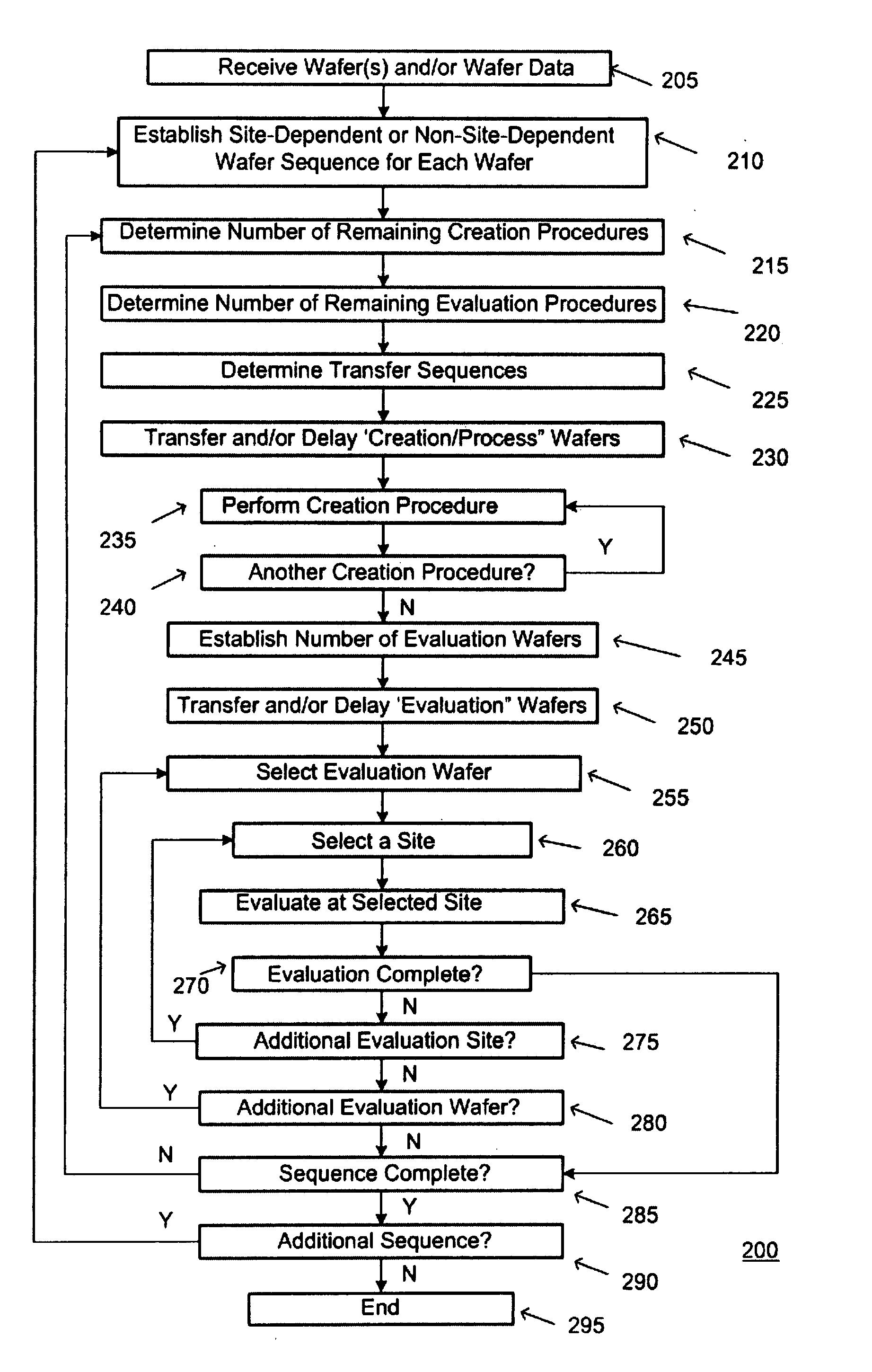 Method and apparatus for creating a site-dependent evaluation library