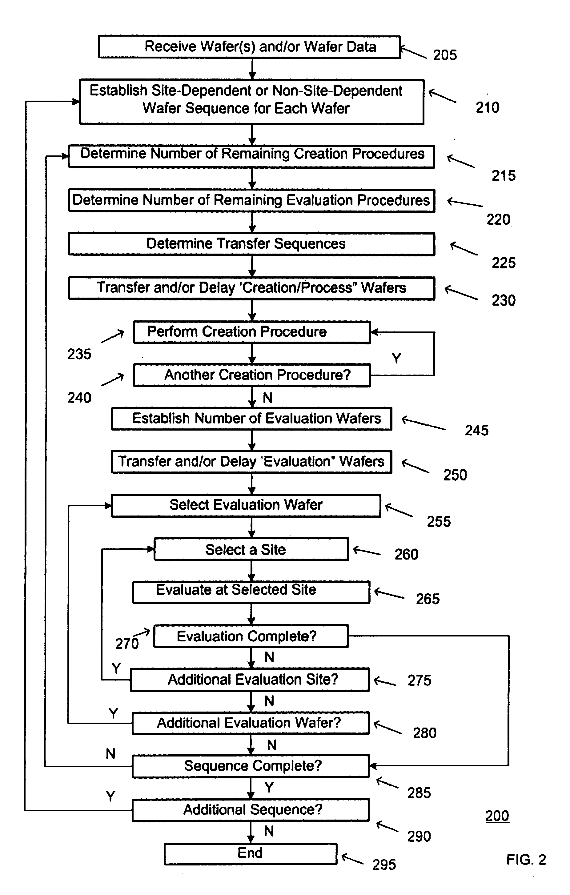 Method and apparatus for creating a site-dependent evaluation library