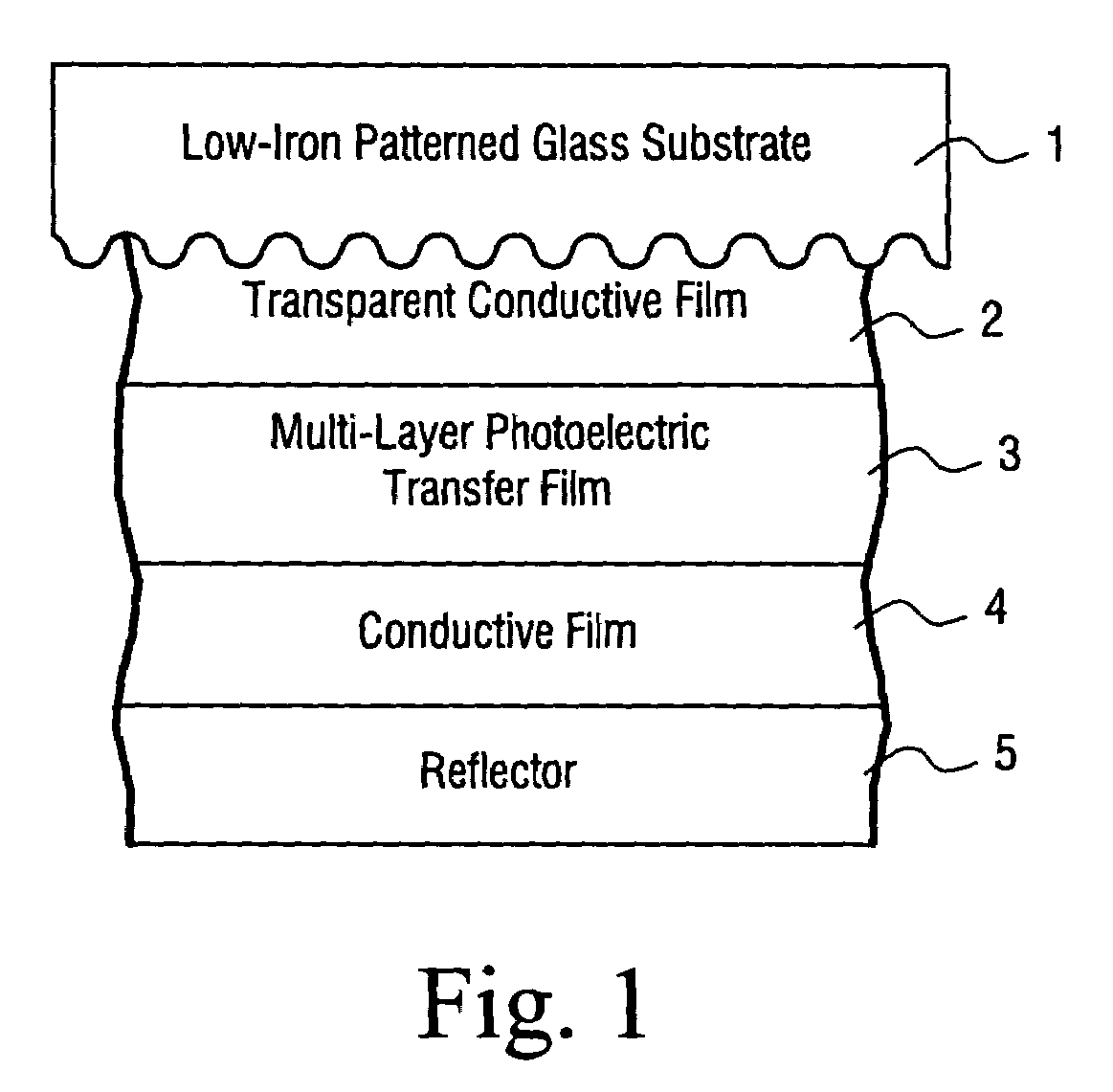 Solar cell using low iron high transmission glass with antimony and corresponding method