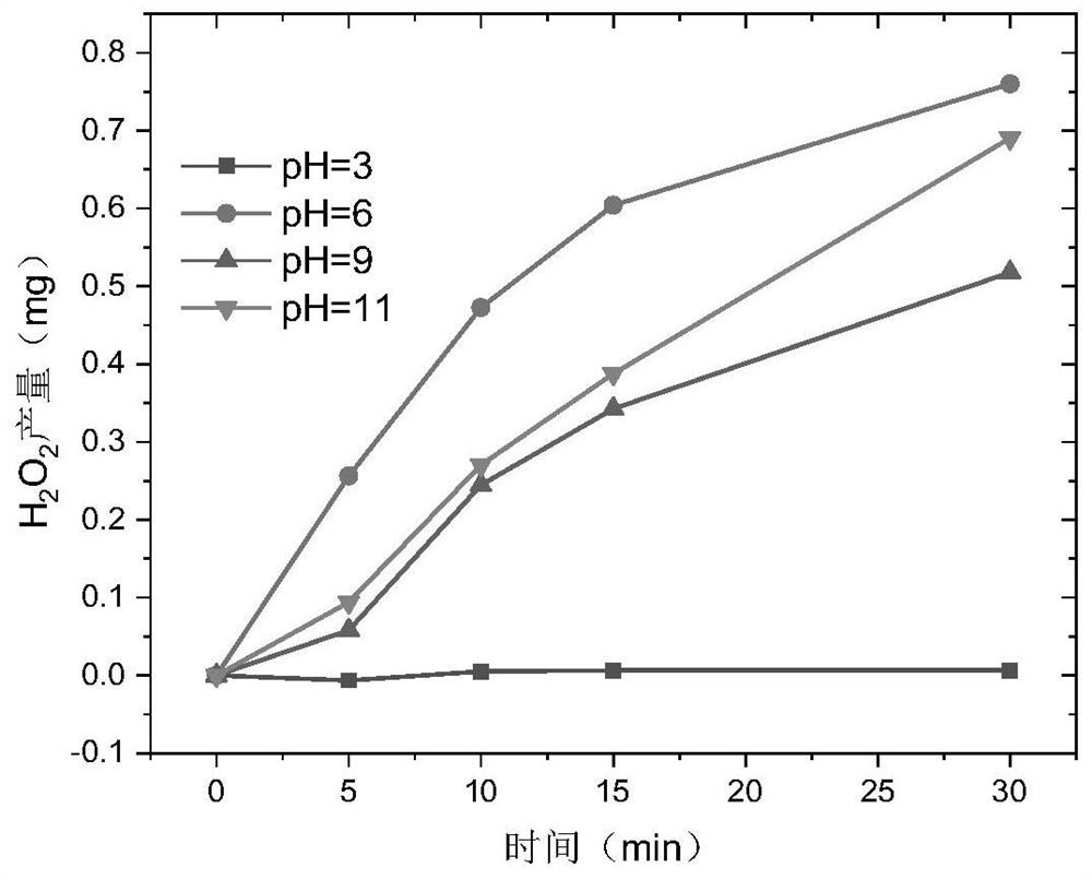 Carbon/anthraquinone composite material, preparation method thereof and application of carbon/anthraquinone composite material in hydrogen peroxide synthesis