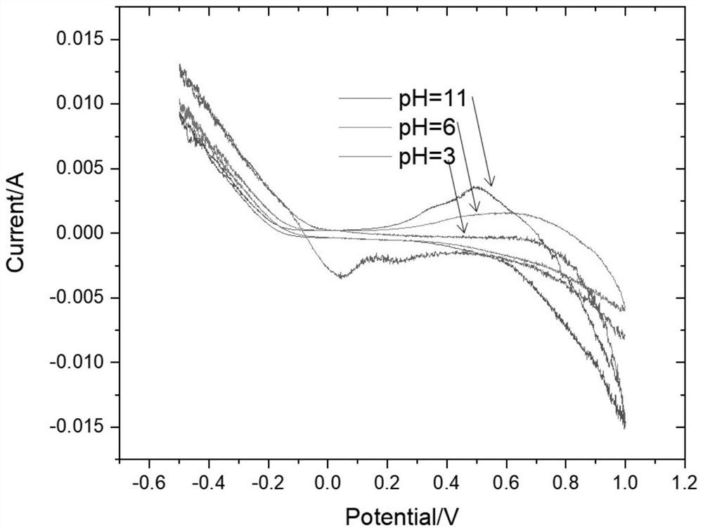 Carbon/anthraquinone composite material, preparation method thereof and application of carbon/anthraquinone composite material in hydrogen peroxide synthesis