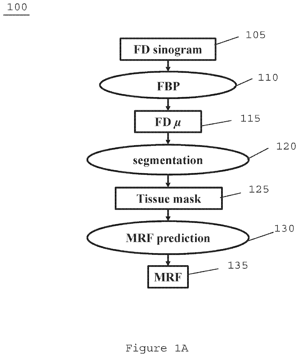 System, method and computer-accessible medium for ultralow dose computed tomography image reconstruction