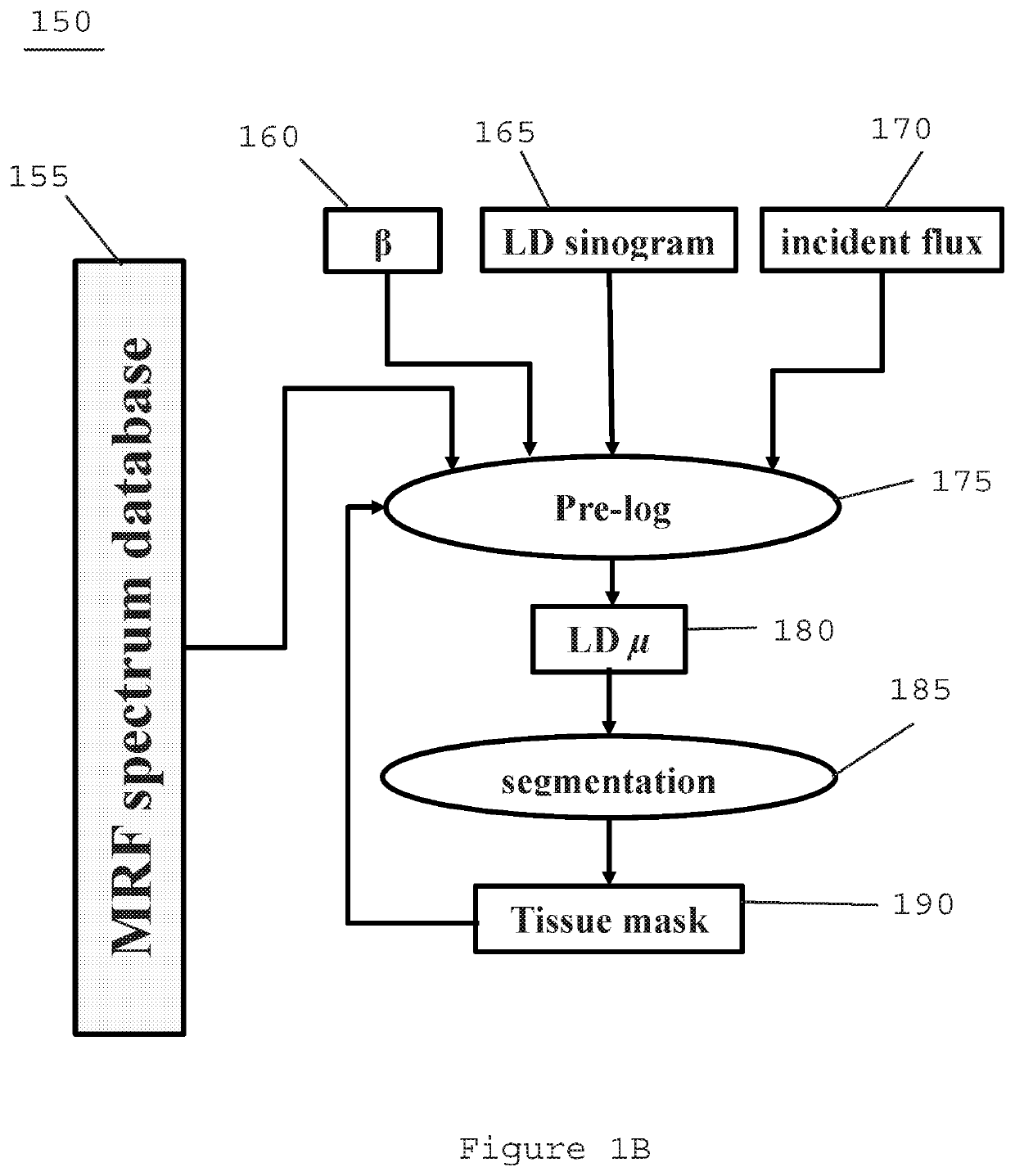 System, method and computer-accessible medium for ultralow dose computed tomography image reconstruction