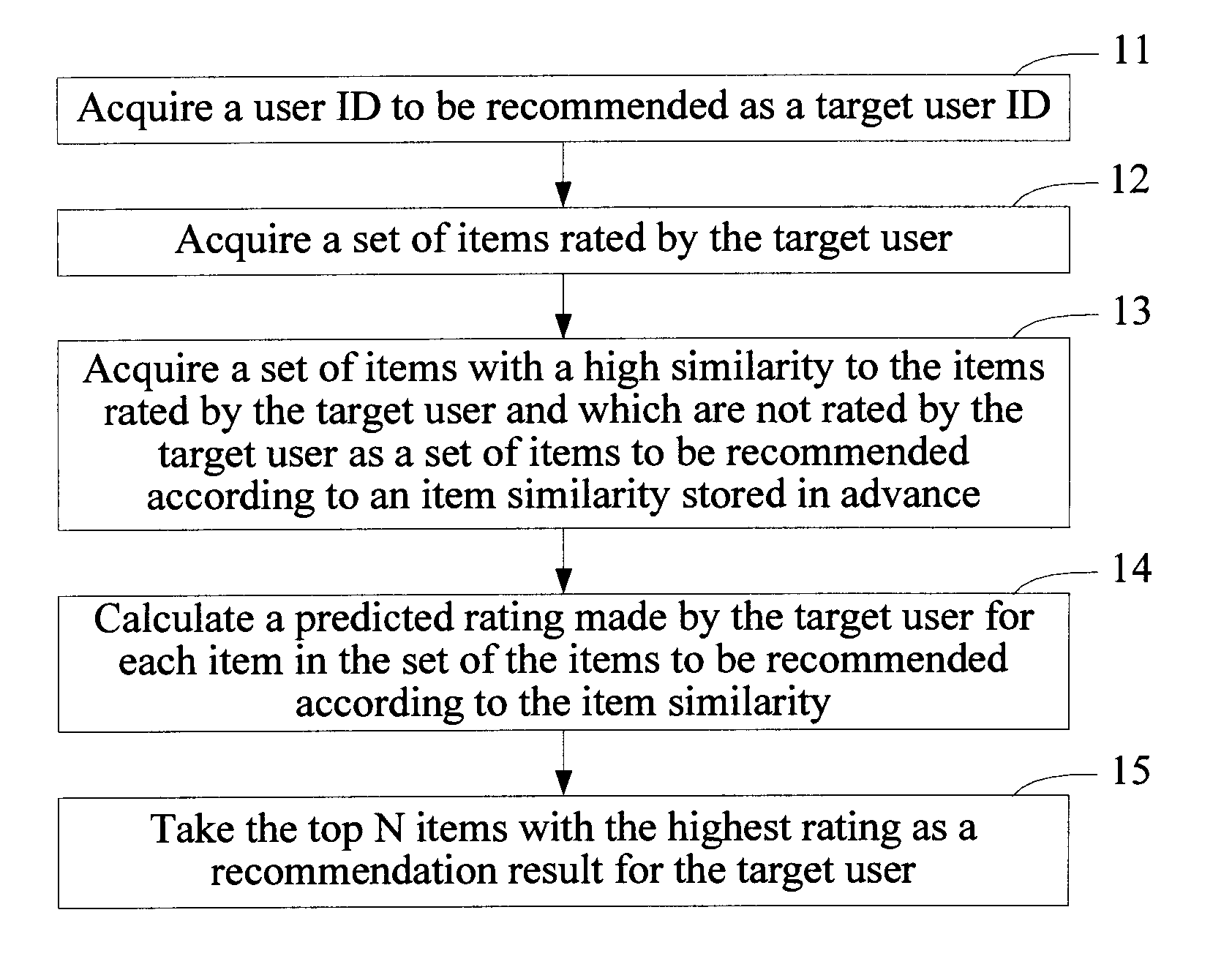 Recommendation method and system based on collaborative filtering