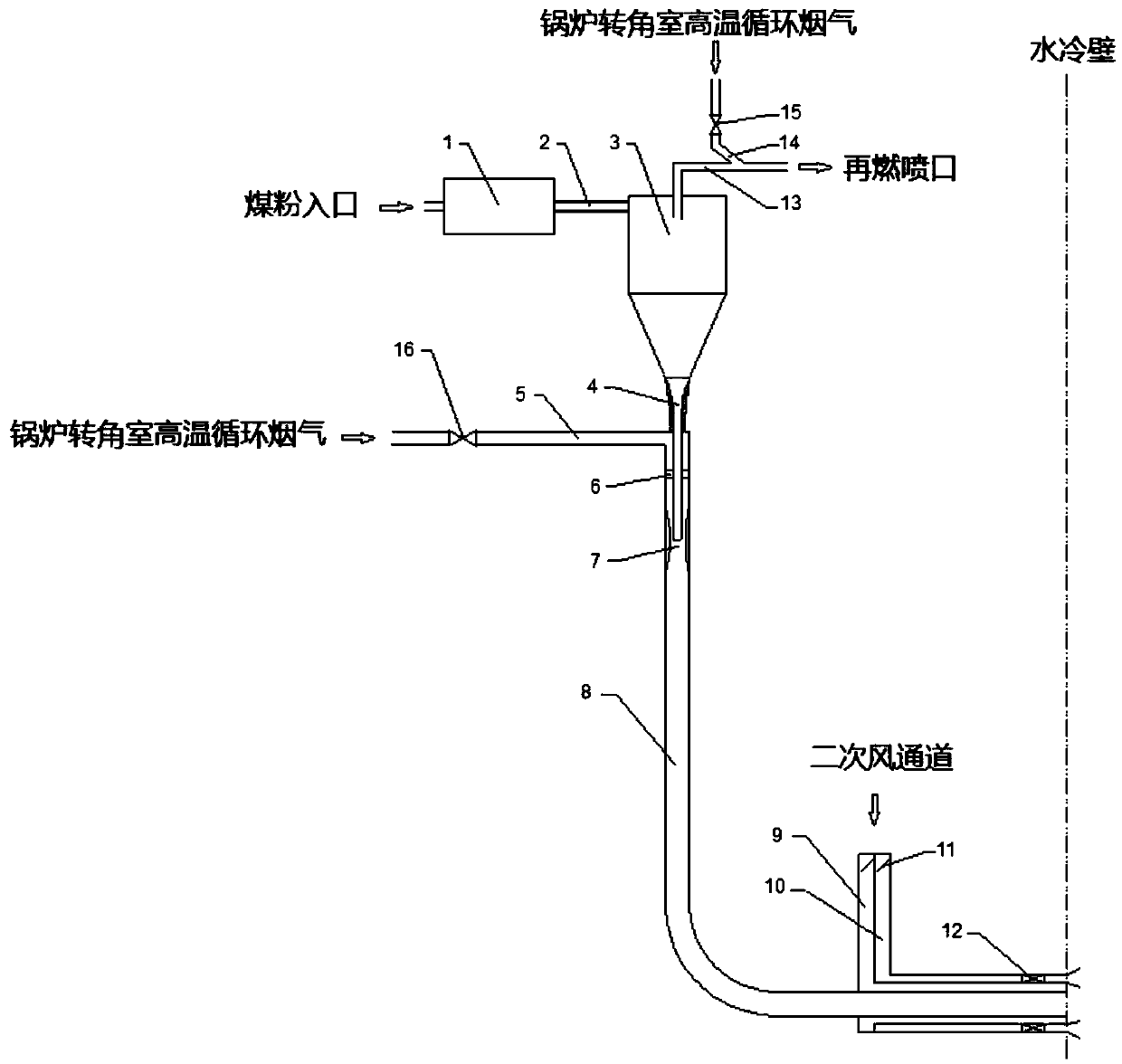 Pulverized coal pre-pyrolyzation decoupling combustion device