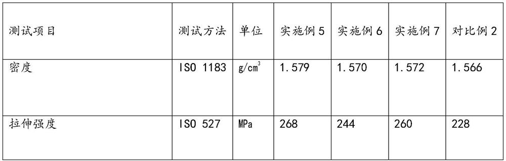 Nylon glass fiber reinforced composite material and preparation method thereof