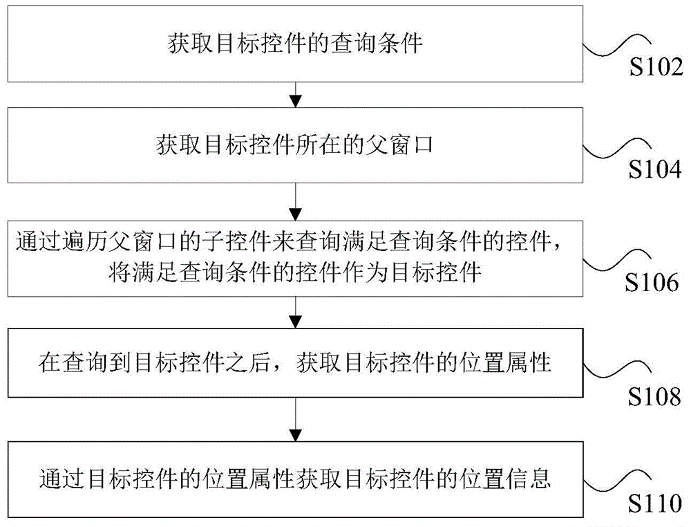User-defined control acquiring method and device