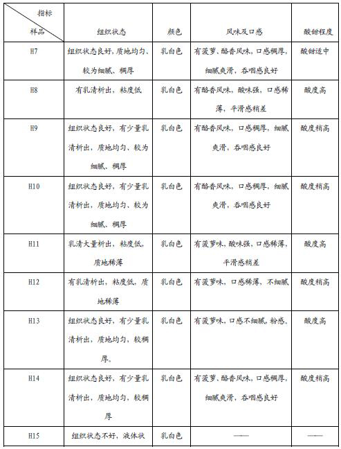 Fermented milk with high probiotic count and preparation method thereof