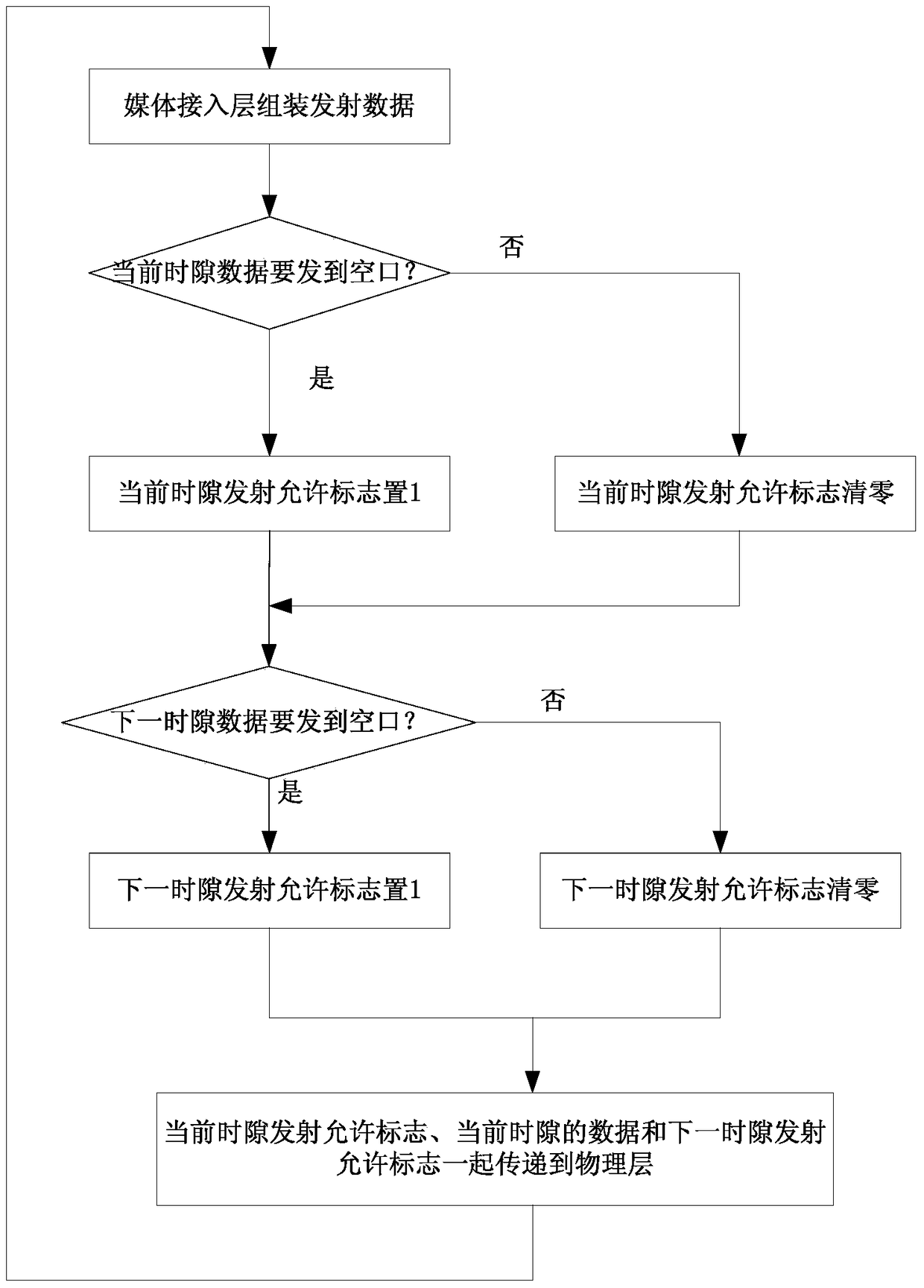 A power-saving method of digital trunking channel machine