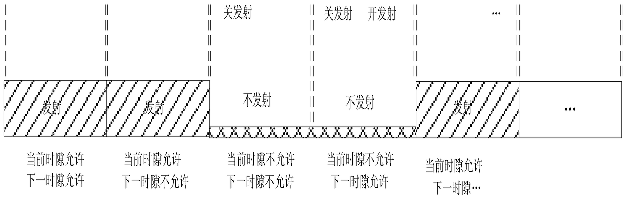 A power-saving method of digital trunking channel machine