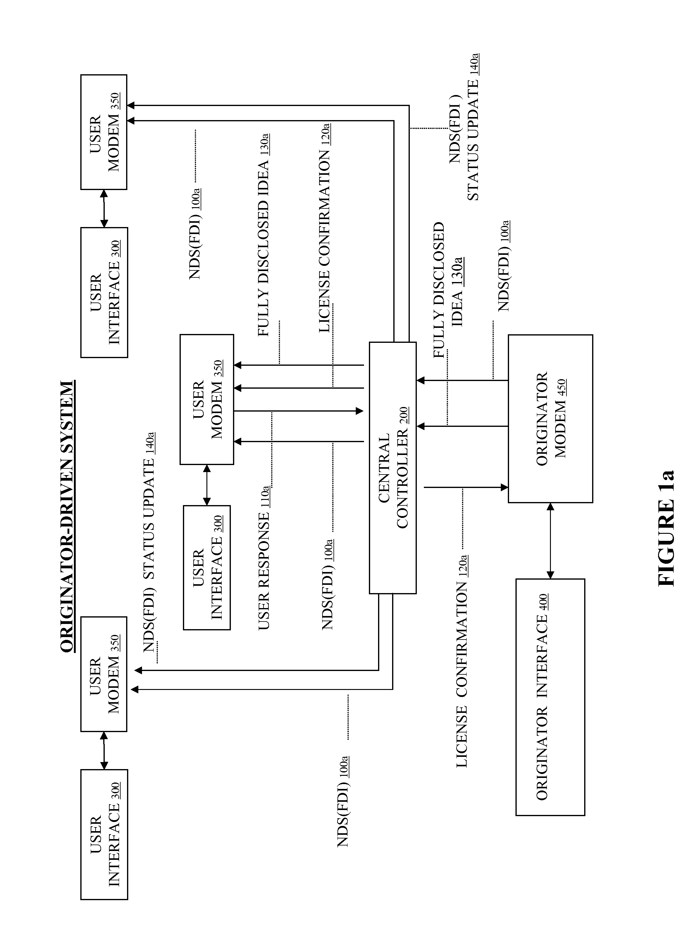 System and Method to Facilitate and Support Exchange of Proprietary Information