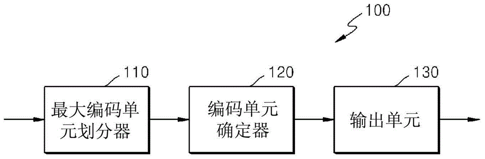 Method for decoding motion vectors