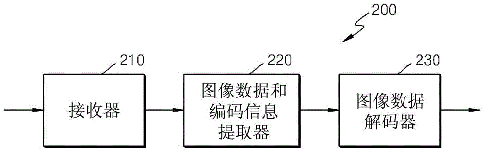 Method for decoding motion vectors