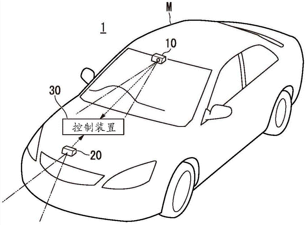 Auxiliary device for collision avoidance and auxiliary method for collision avoidance