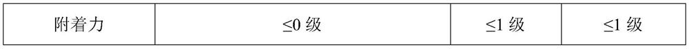 Toughened glass thermal insulation coating and preparation method thereof