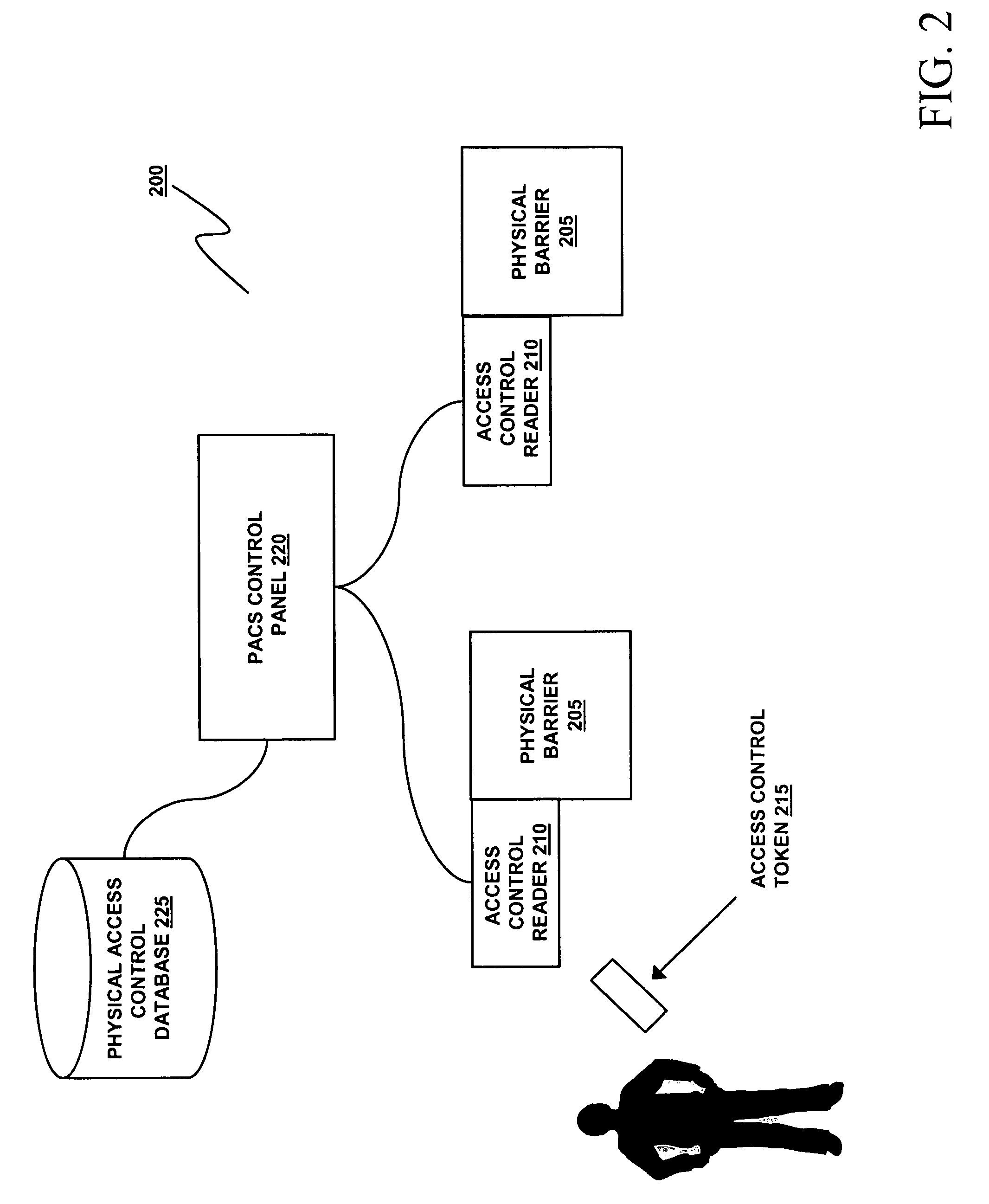 Systems and methods for multi-factor authentication