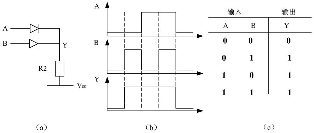 AND/OR logic gate circuit based on two-dimensional semiconductor heterojunction and its realization and preparation method