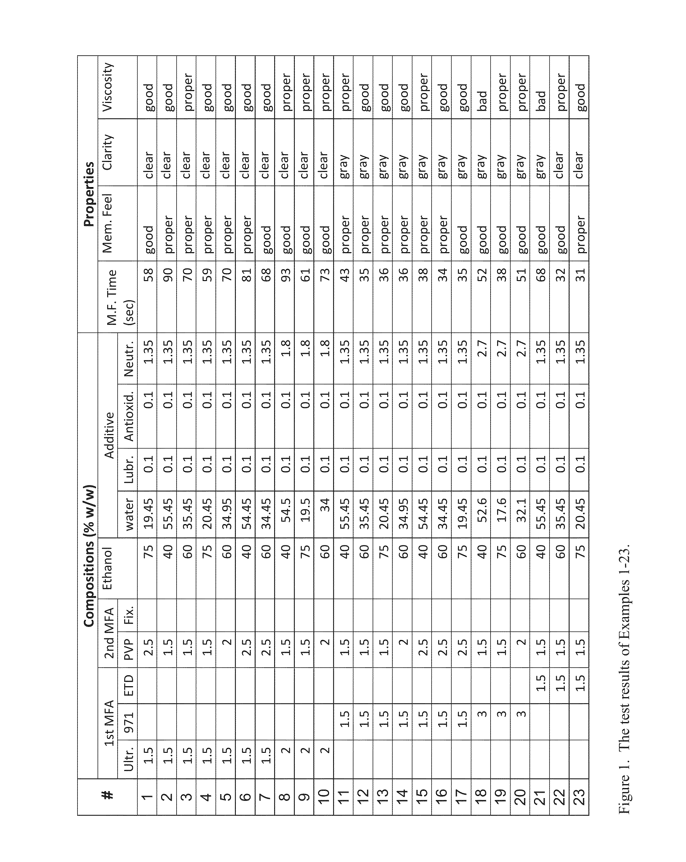 Compositions and Methods for Forming Protective or Therapeutic Skin Membranes