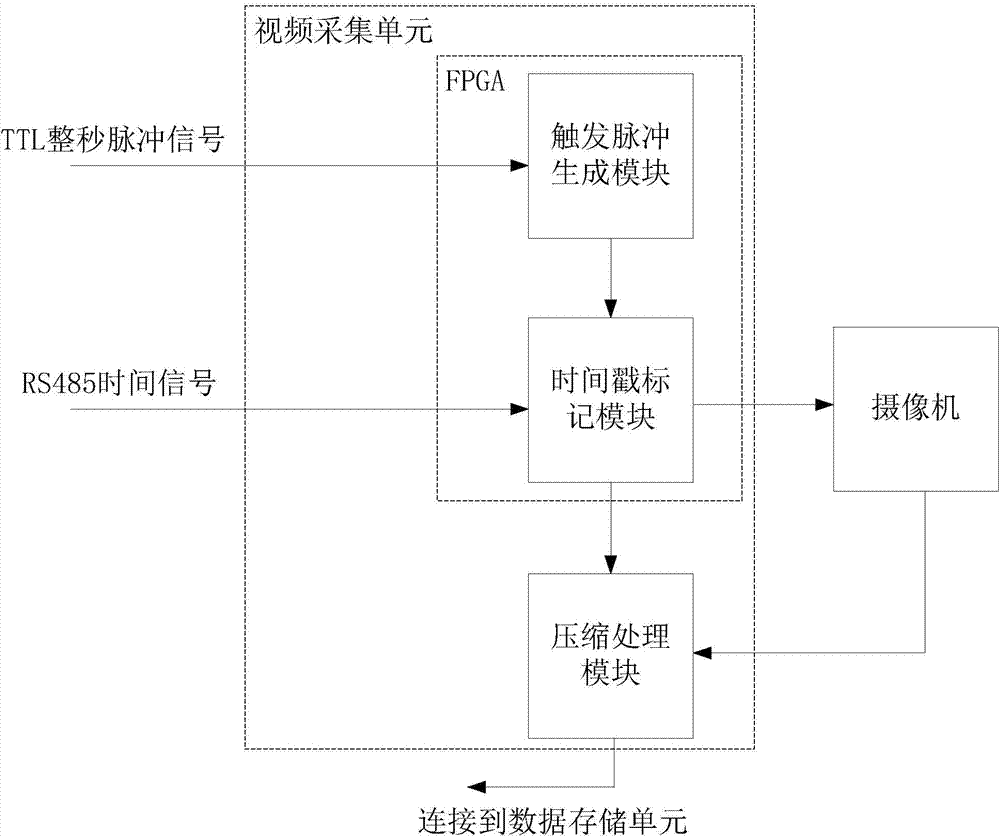High-precision synchronous multi-channel image acquisition system and time synchronization method thereof