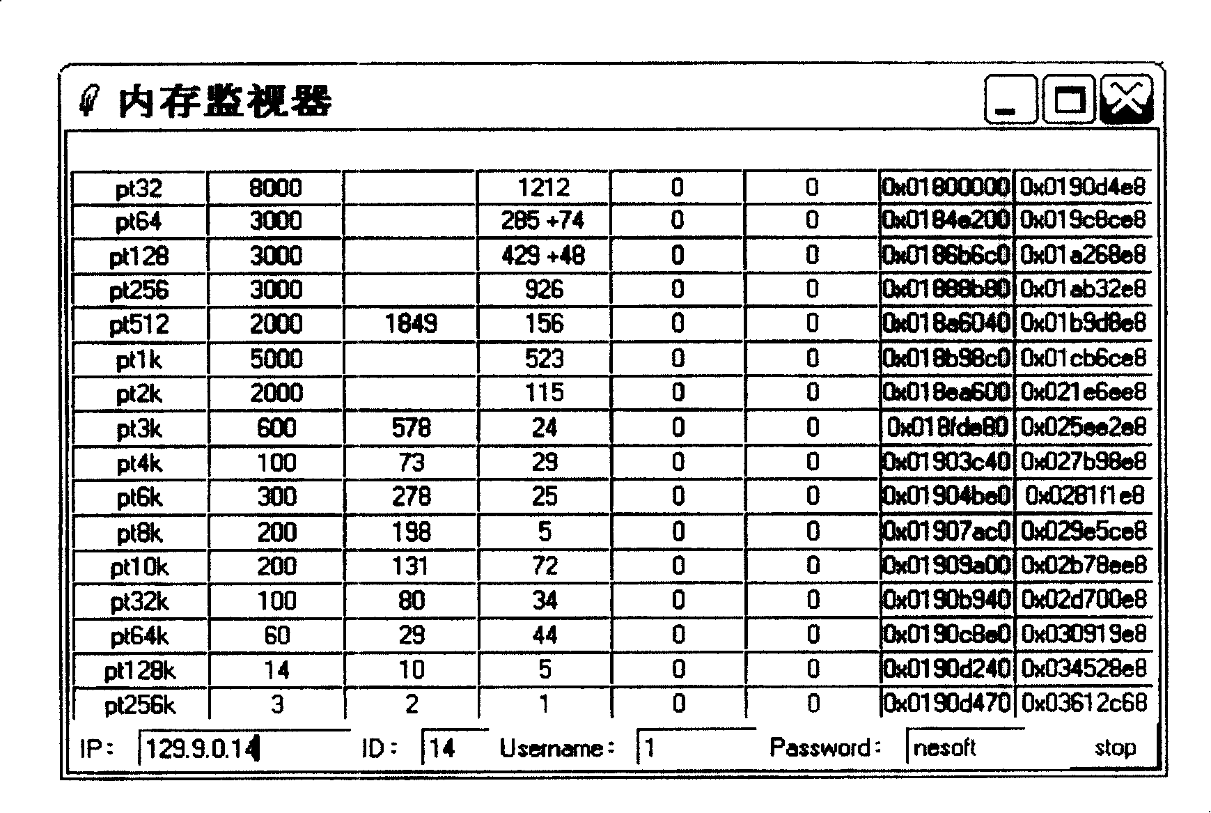 Device and method for internal storage monitoring