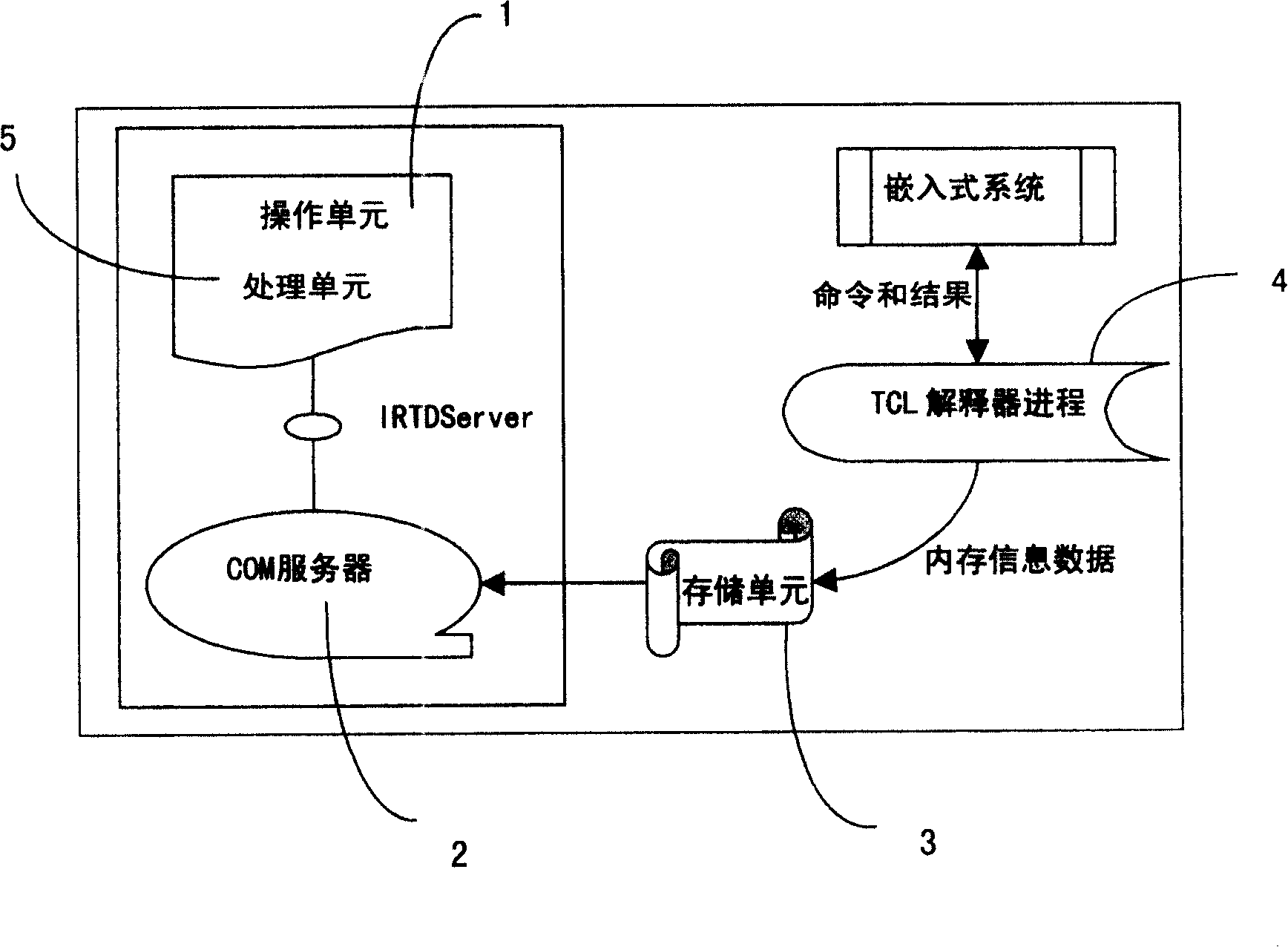 Device and method for internal storage monitoring