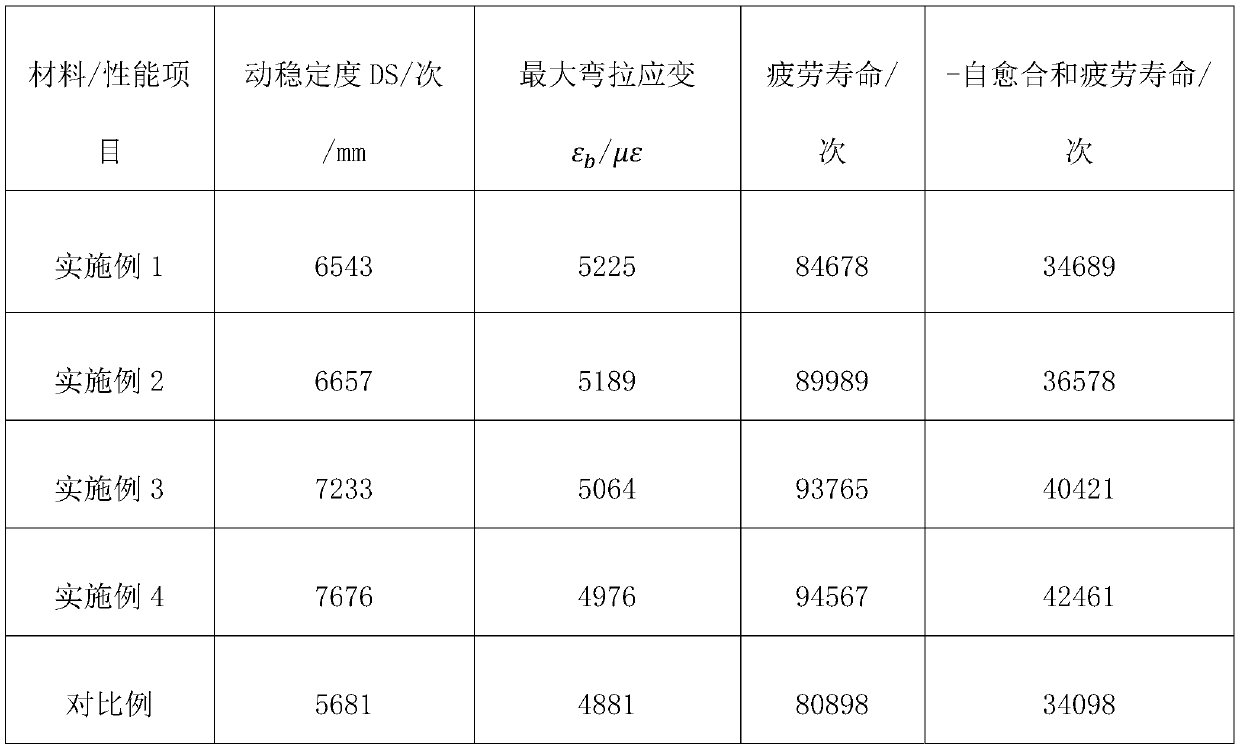 Anti-fatigue modified asphalt and preparation method thereof