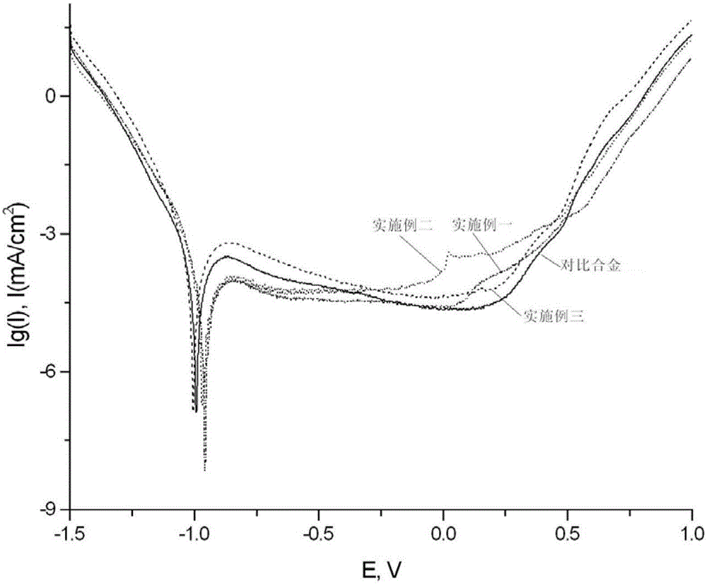 A kind of antibacterial cobalt nickel chromium molybdenum alloy and preparation method thereof