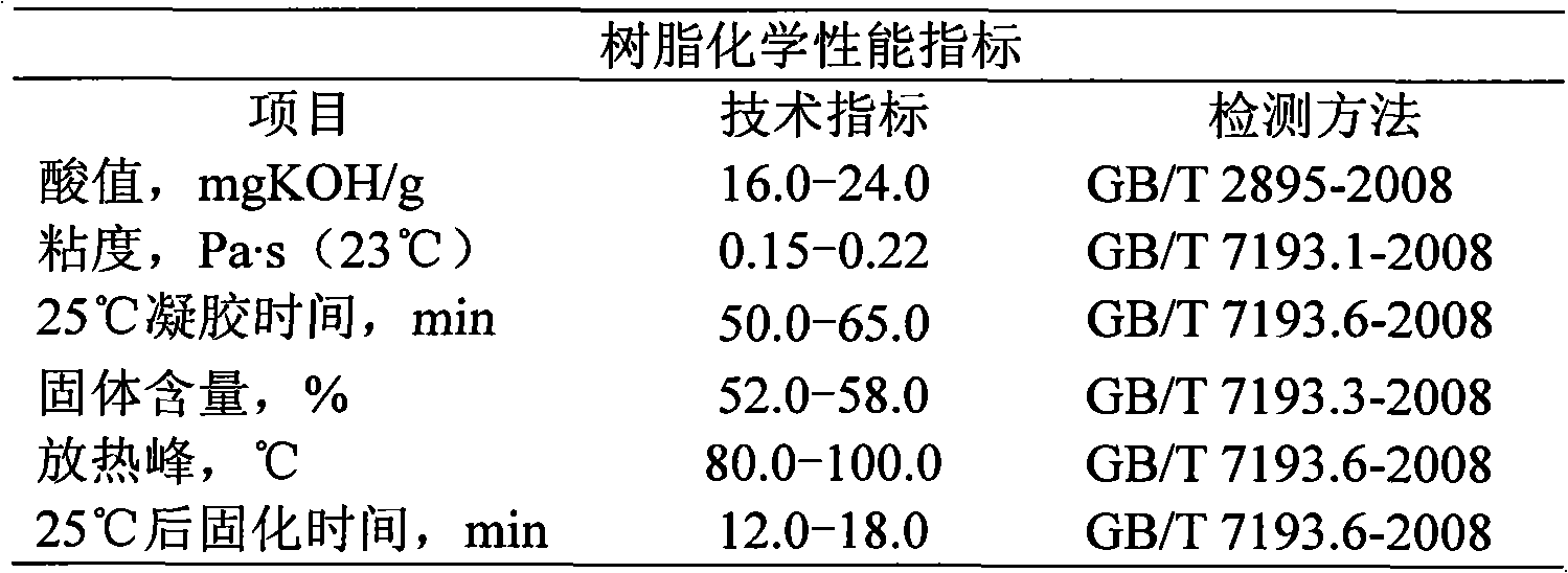 Unsaturated polyester resin for vacuum infusion process and resin composition thereof