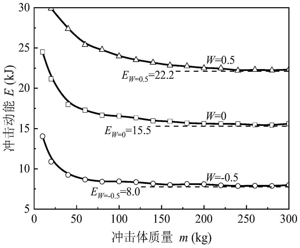 Construction method of integral and local damage joint evaluation model of concrete filled steel tube member