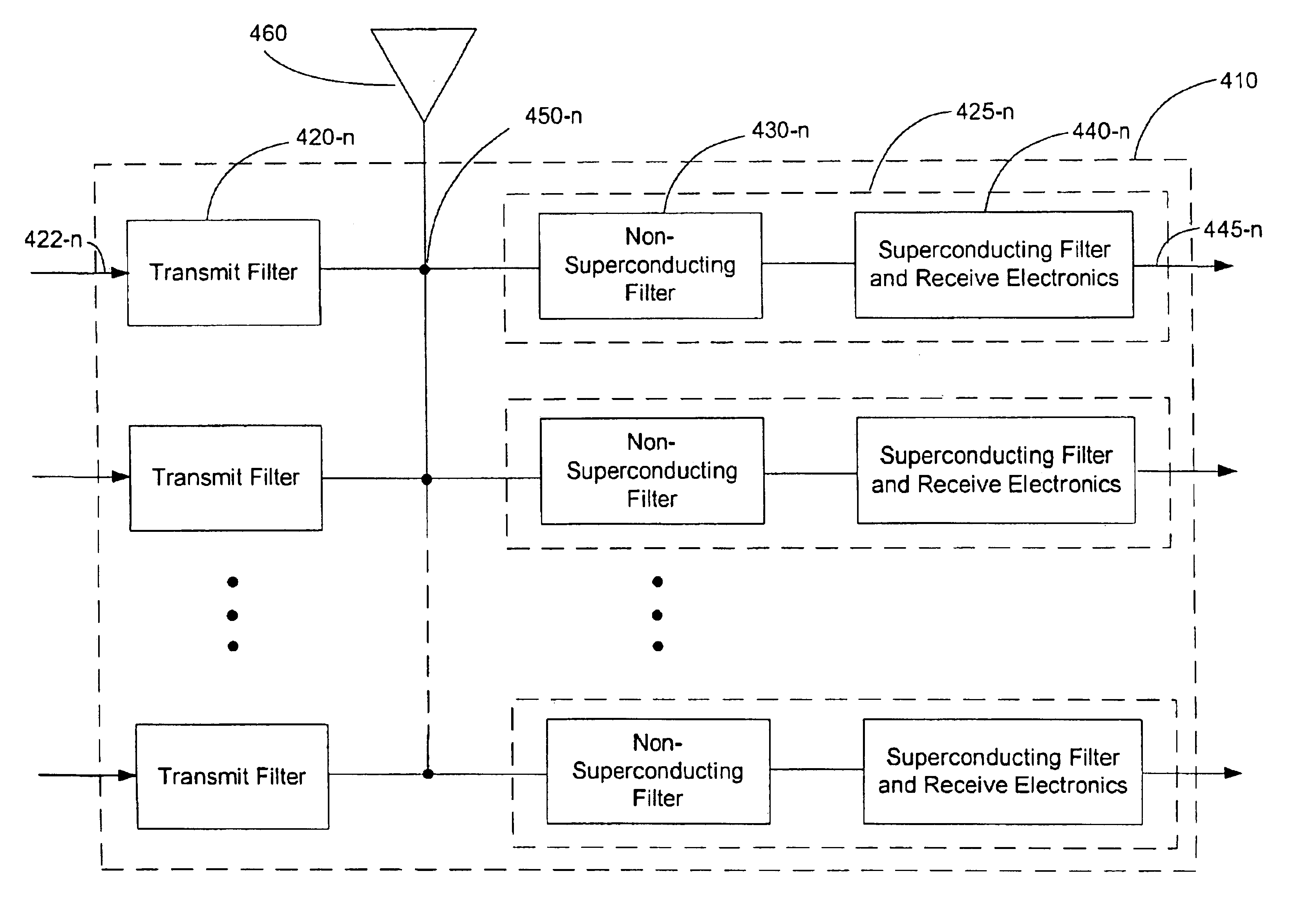 Filter network combining non-superconducting and superconducting filters