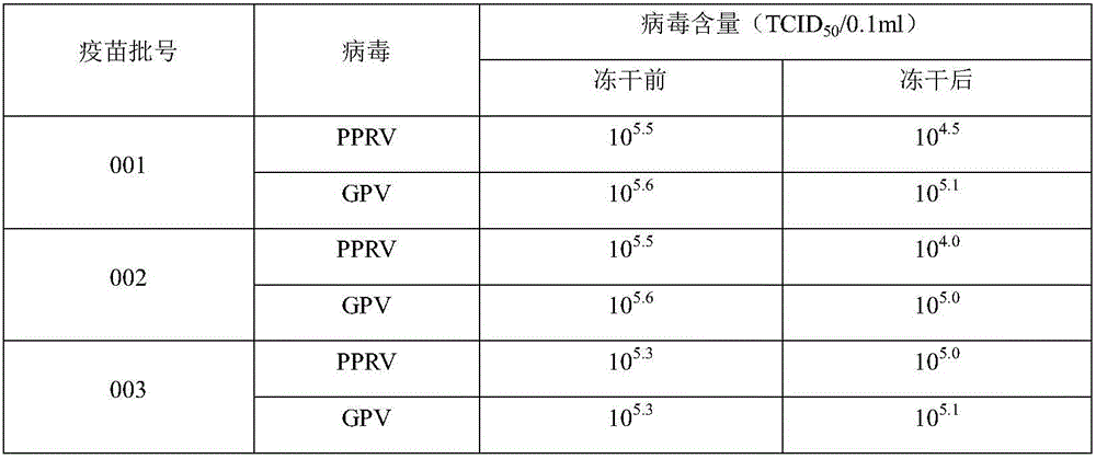 Peste des petits ruminants-goat pox bivalent live vaccine and production method thereof