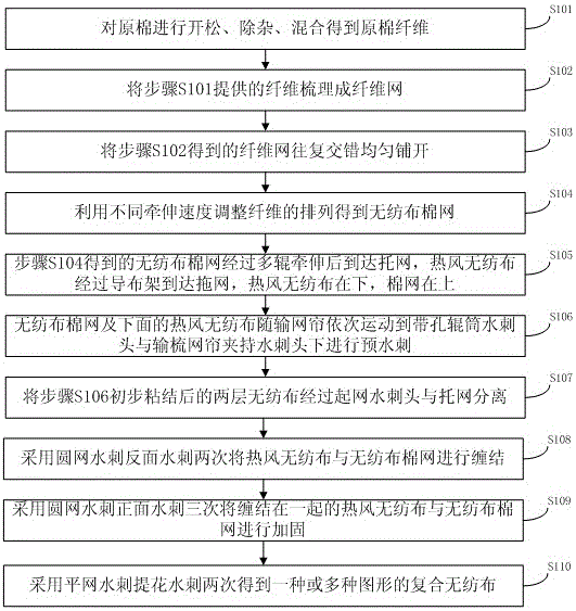 Compounding method of hot air through nonwoven fabric and all cotton nonwoven fabric and production system thereof