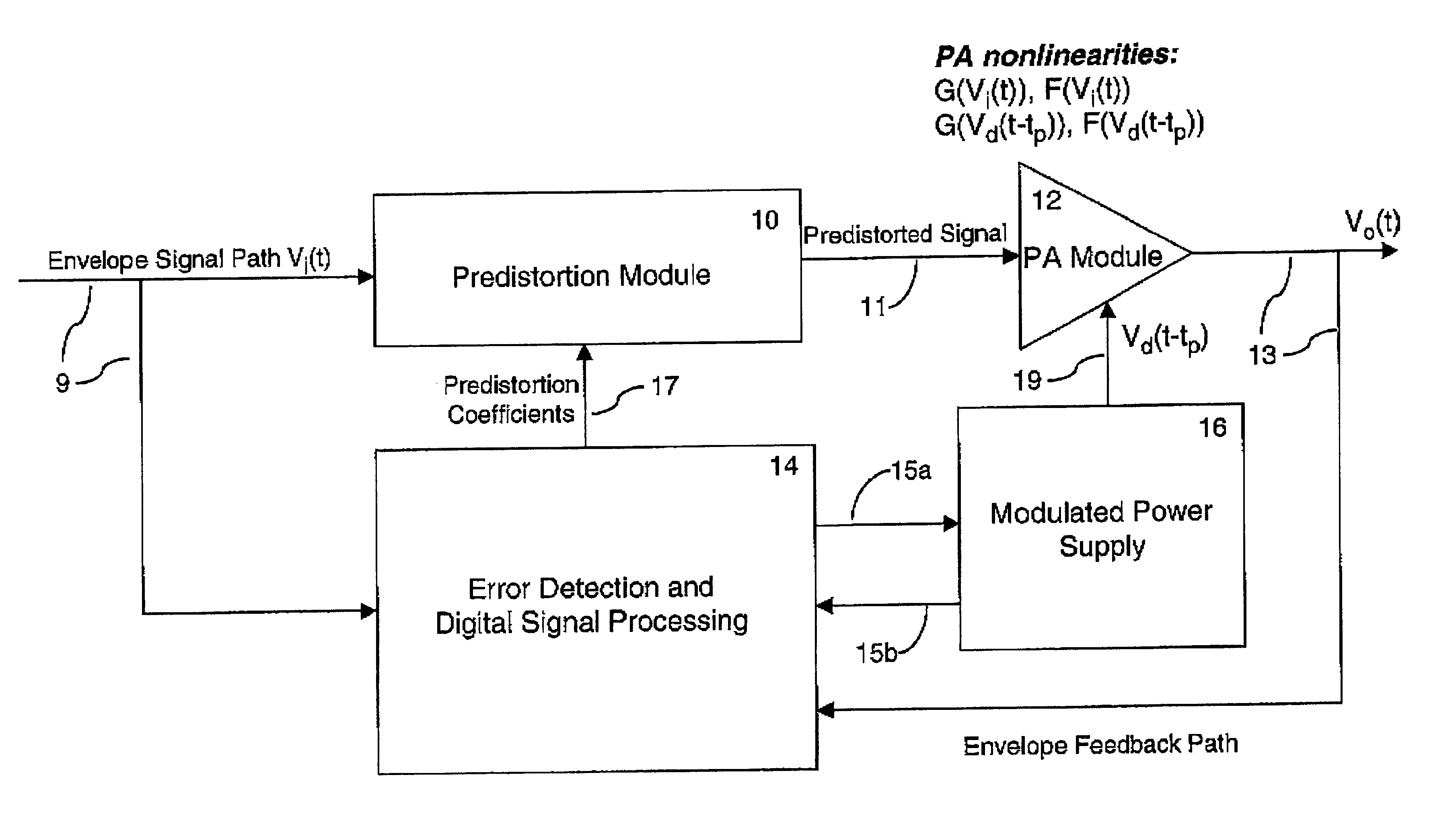 Power amplifier configuration