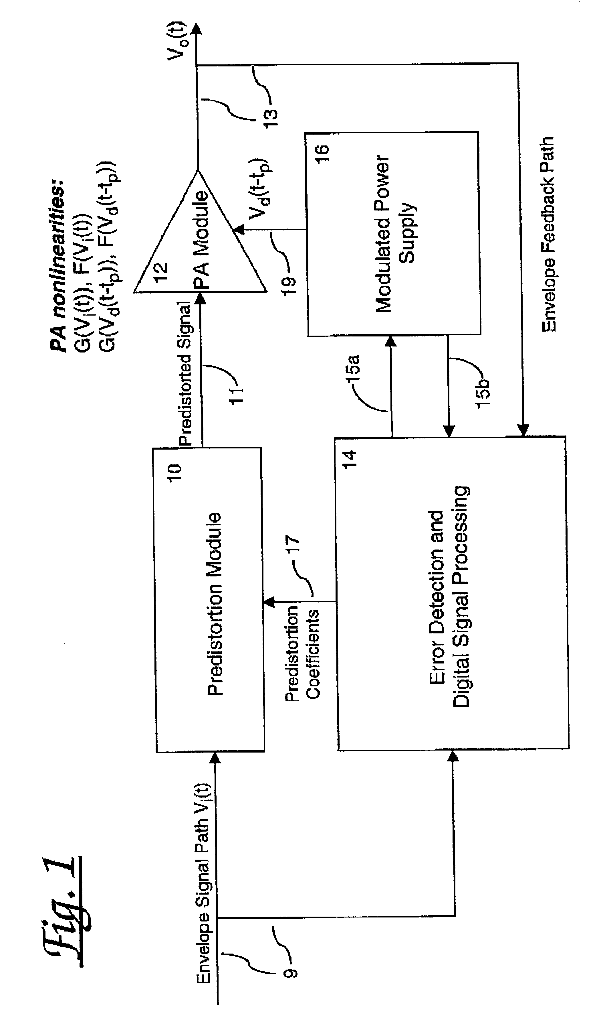 Power amplifier configuration