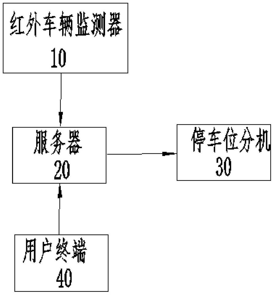 Parking charge management system, method and device and electronic equipment