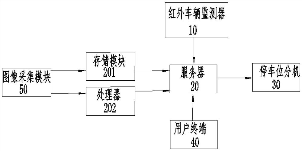 Parking charge management system, method and device and electronic equipment