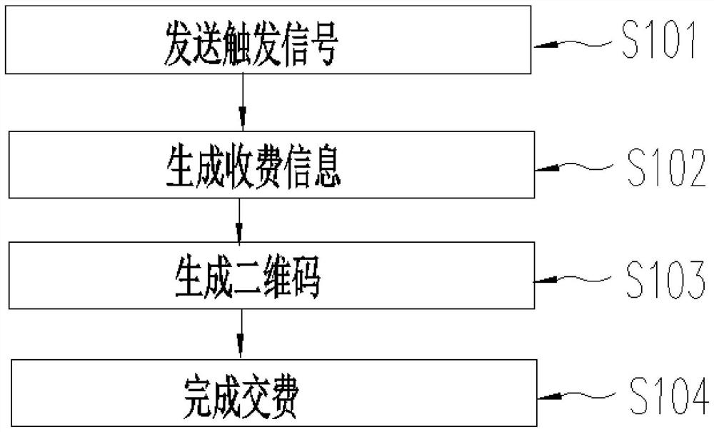 Parking charge management system, method and device and electronic equipment