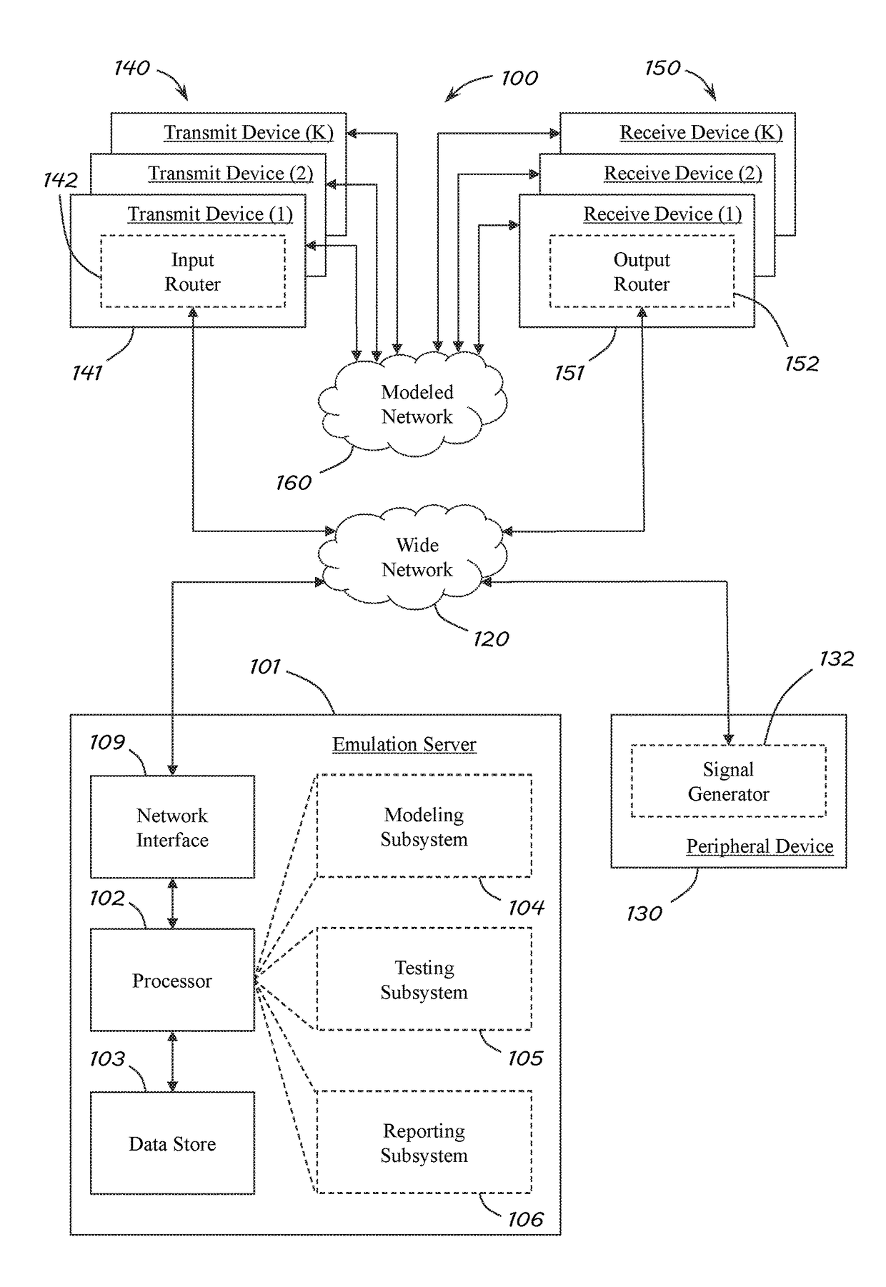 Product distribution modeling system and associated methods