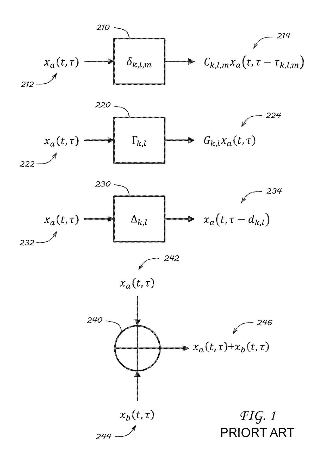 Product distribution modeling system and associated methods