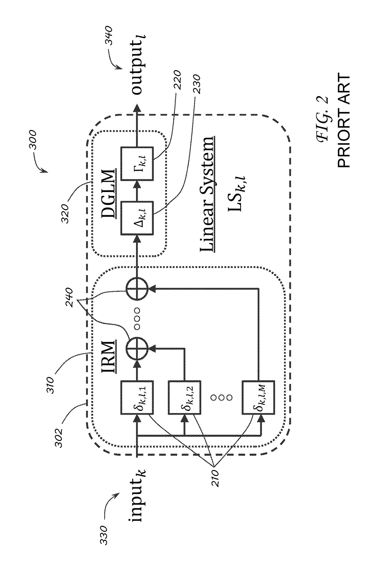 Product distribution modeling system and associated methods