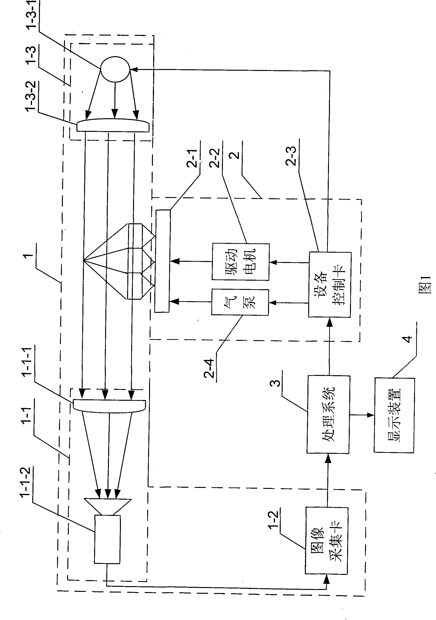 Gem tri-dimensional cut detection device based on machine vision and its method