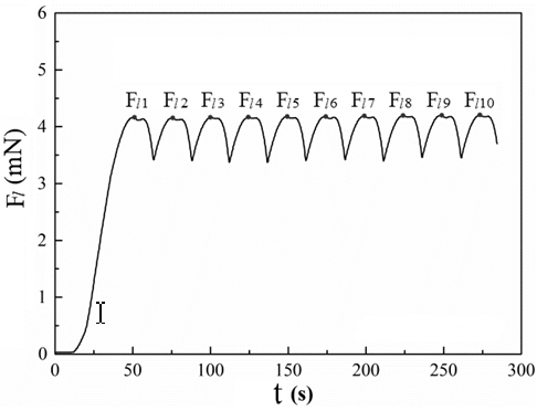 Determining the surface energy test method of fixed materials under variable temperature conditions based on mechanical tests