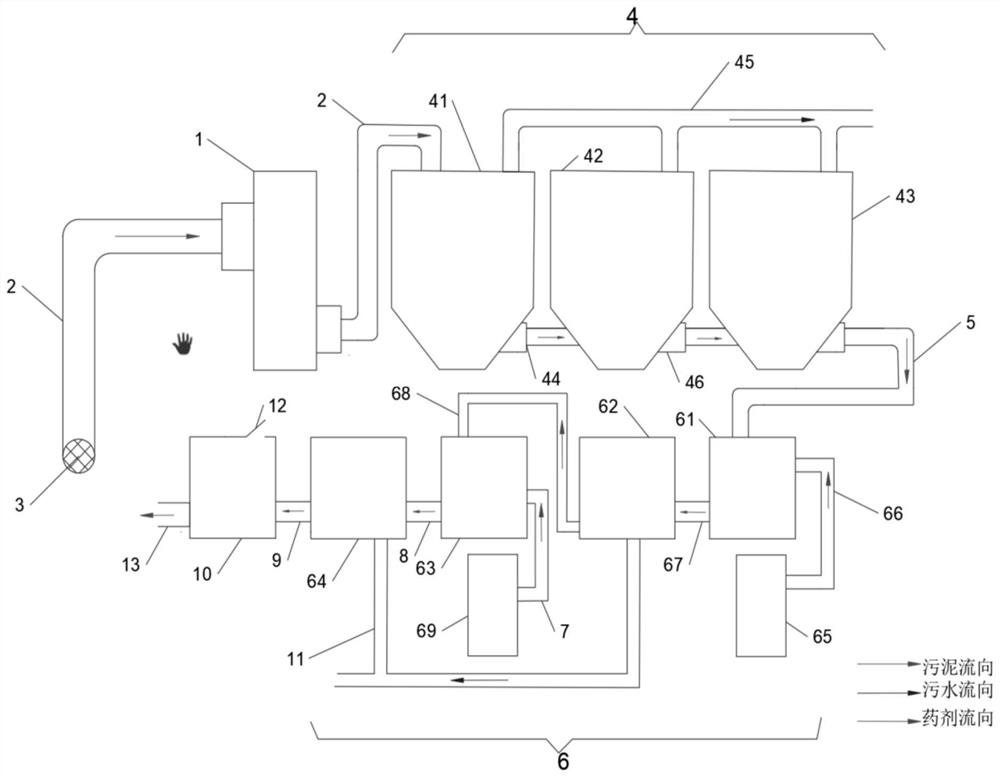 Sludge soil dehydration process and treatment system