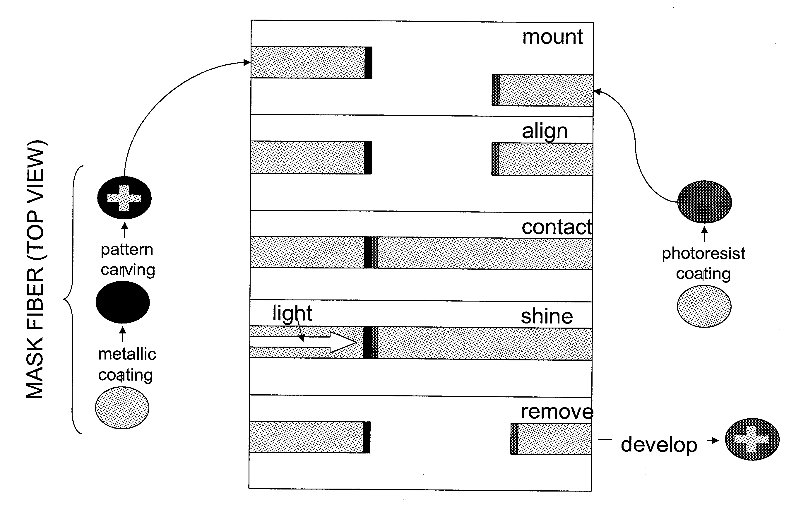 Optical fiber, method of preparation thereof and device