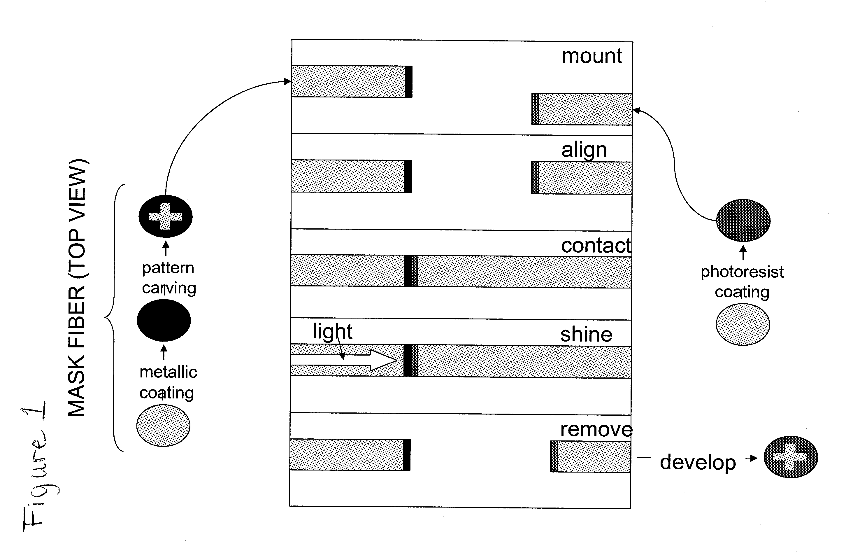 Optical fiber, method of preparation thereof and device