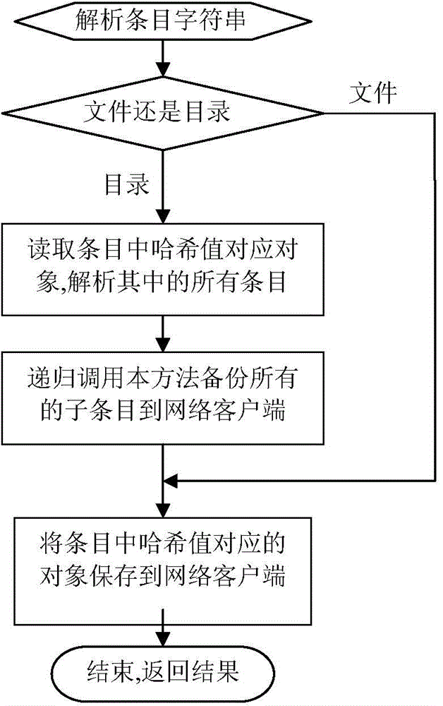 Distributed file backup method and system