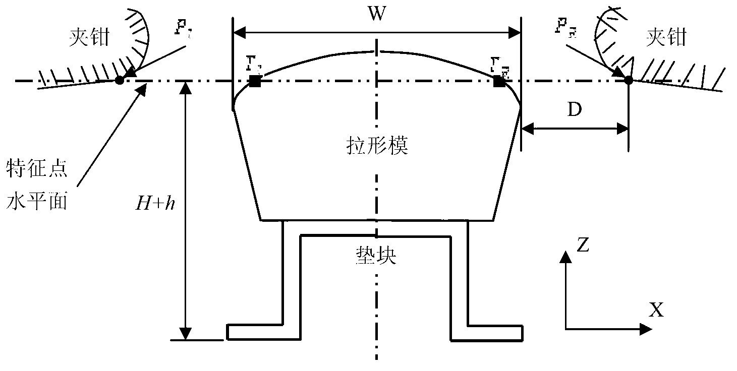 Mould positioning method based on feature distance