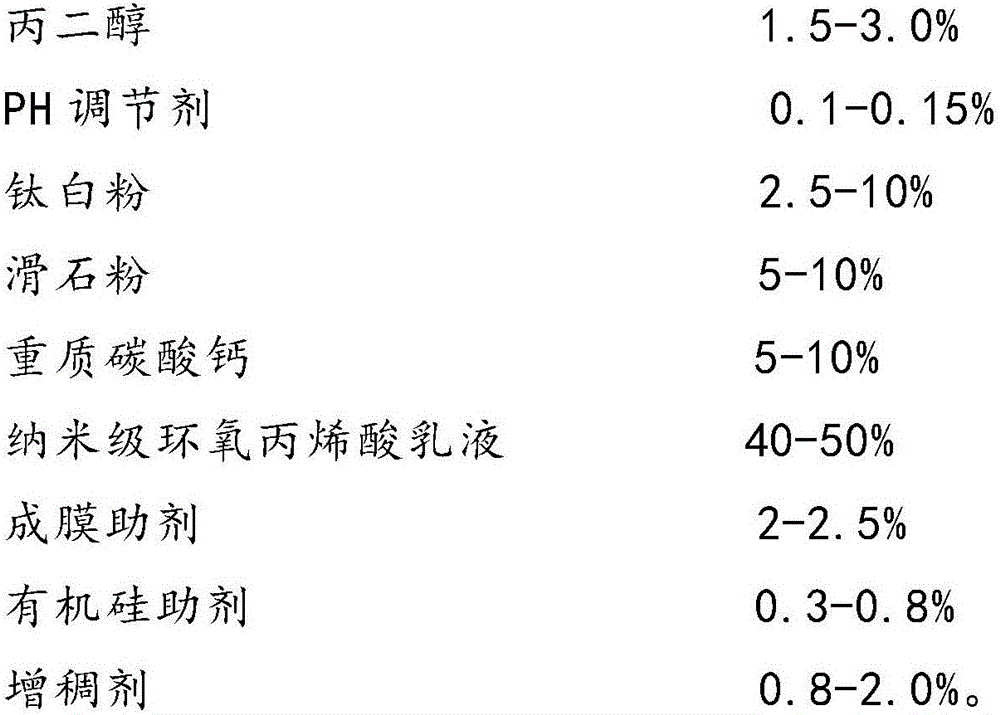 Salt and alkali flooding resistant solid color primer and preparation method thereof