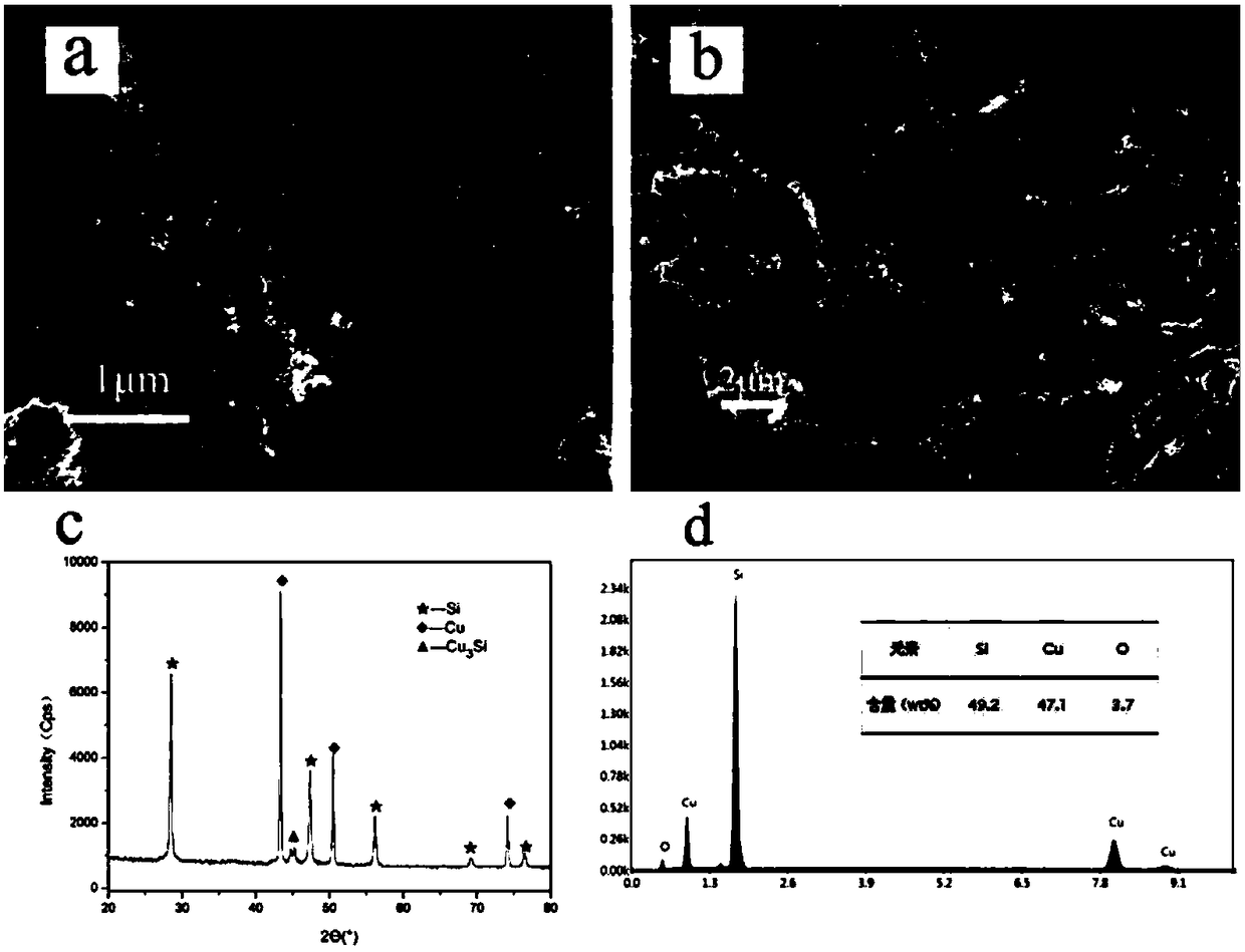 A kind of porous silicon-copper composite material and its preparation method and application