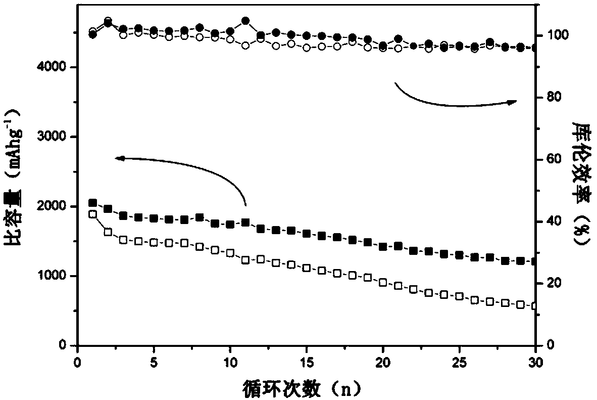 A kind of porous silicon-copper composite material and its preparation method and application